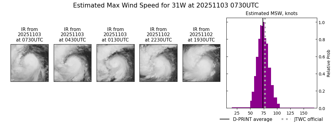 current 31W intensity image