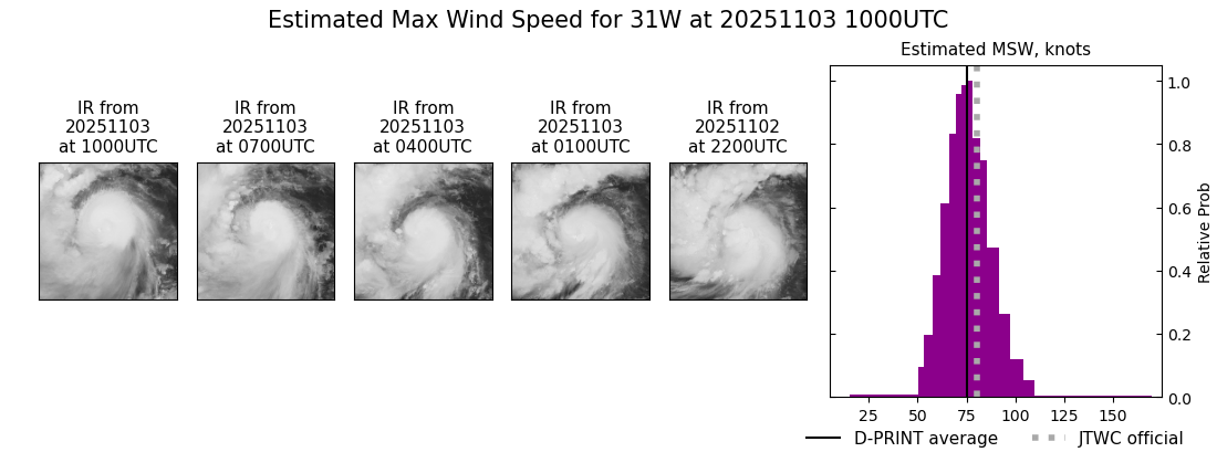 current 31W intensity image