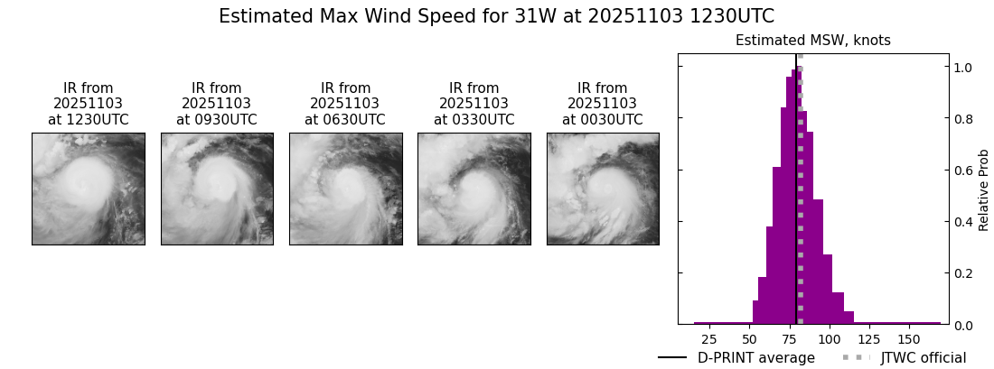 current 31W intensity image