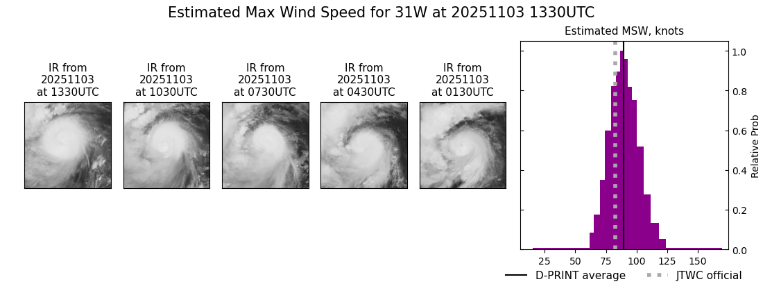 current 31W intensity image