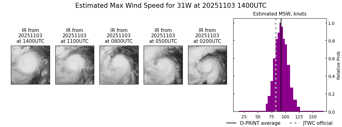 current 31W intensity image