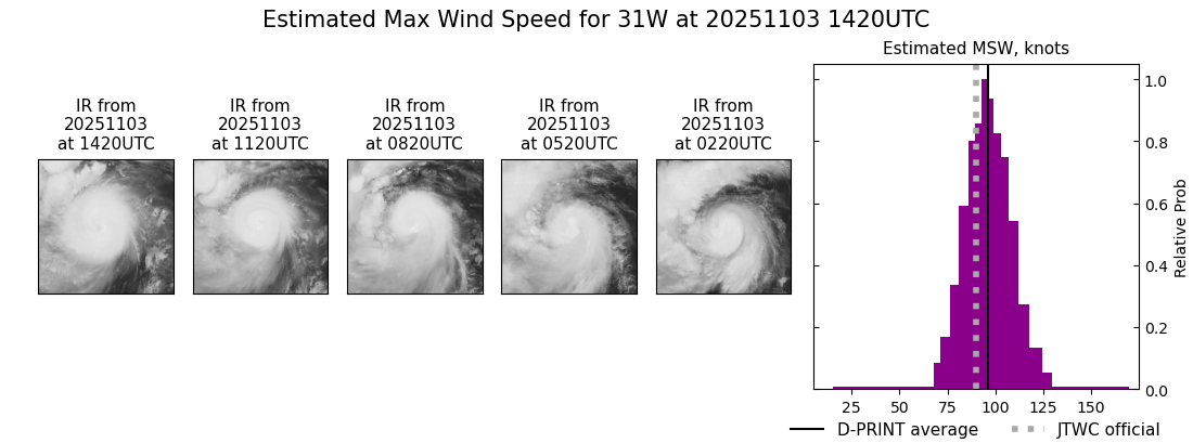 current 31W intensity image