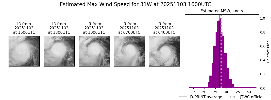 current 31W intensity image