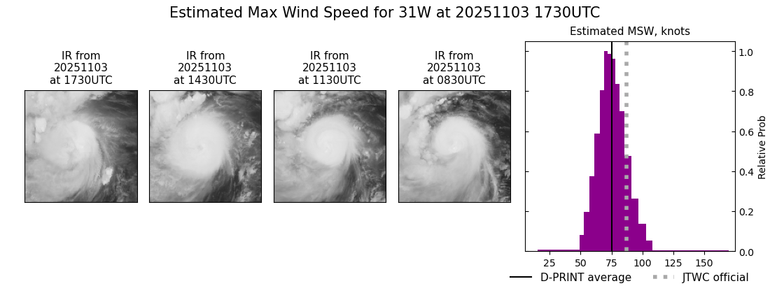 current 31W intensity image