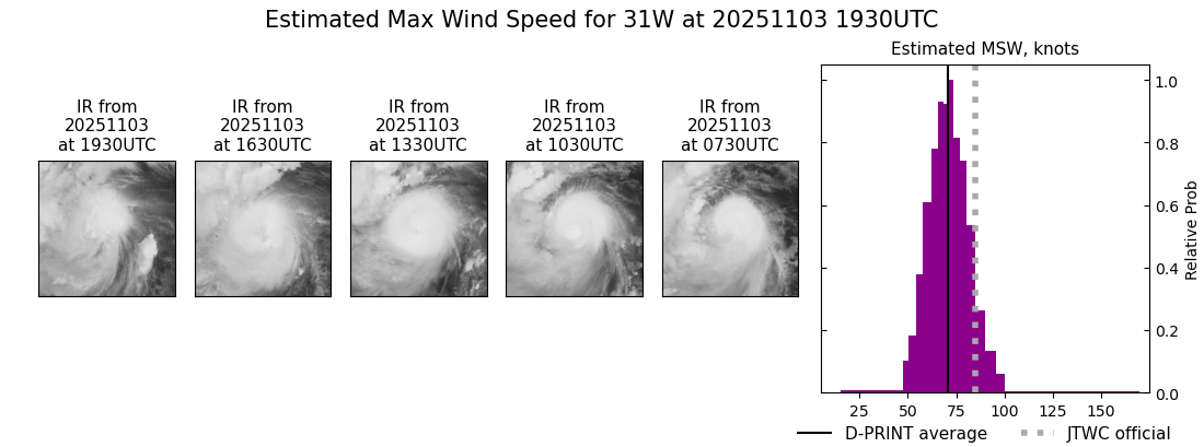 current 31W intensity image