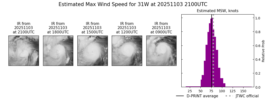 current 31W intensity image