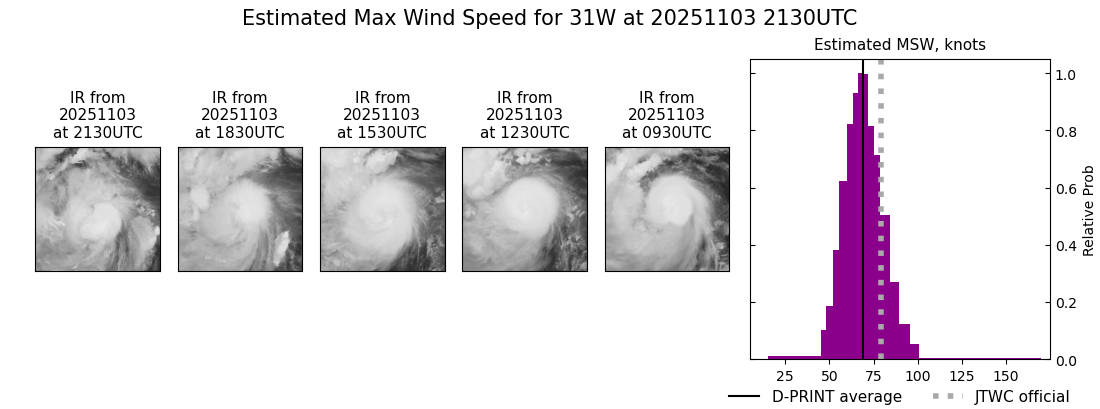current 31W intensity image
