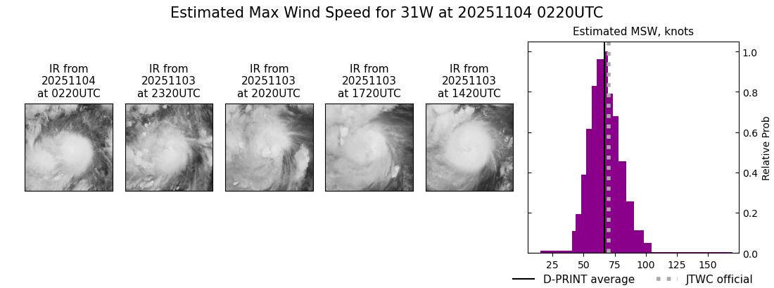 current 31W intensity image