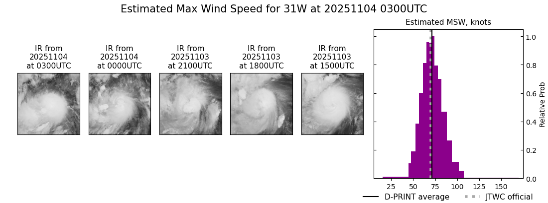 current 31W intensity image