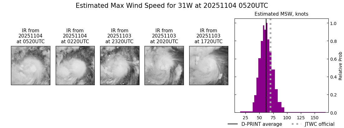 current 31W intensity image