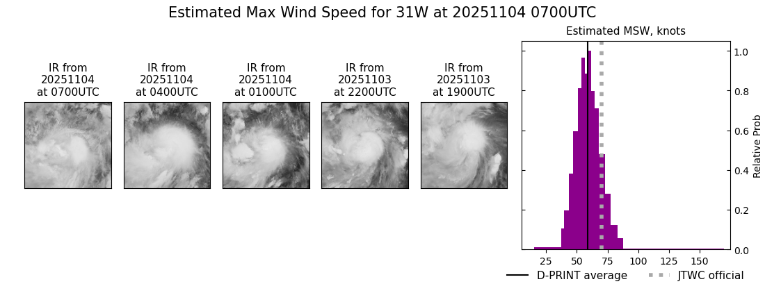 current 31W intensity image