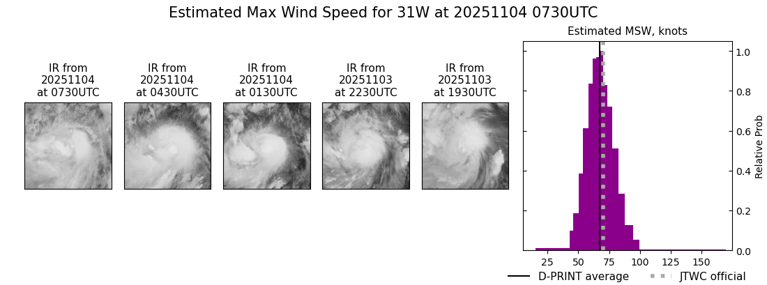 current 31W intensity image