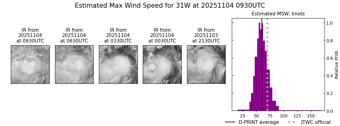 current 31W intensity image