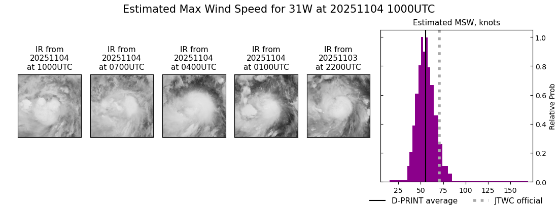 current 31W intensity image