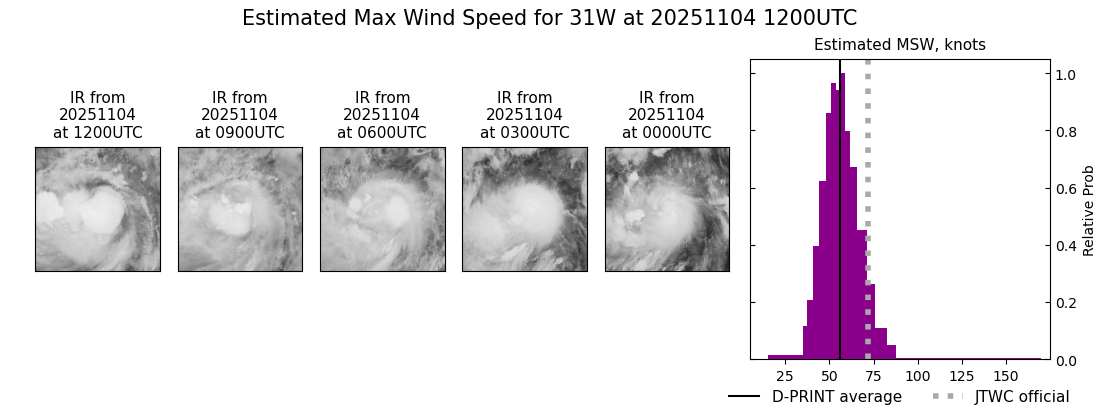 current 31W intensity image