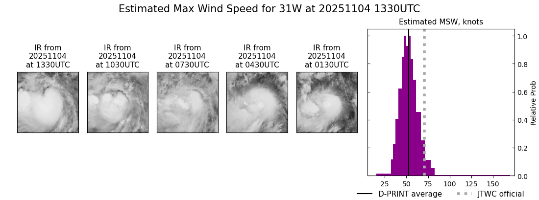 current 31W intensity image