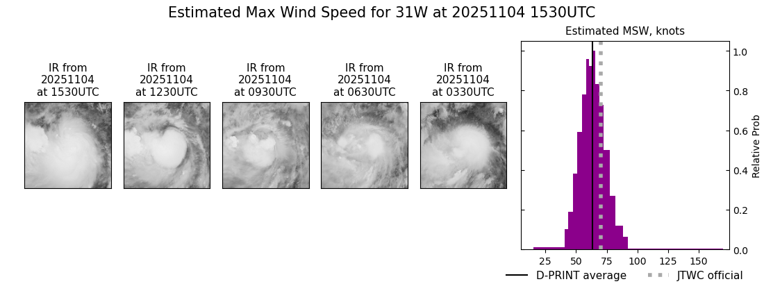 current 31W intensity image