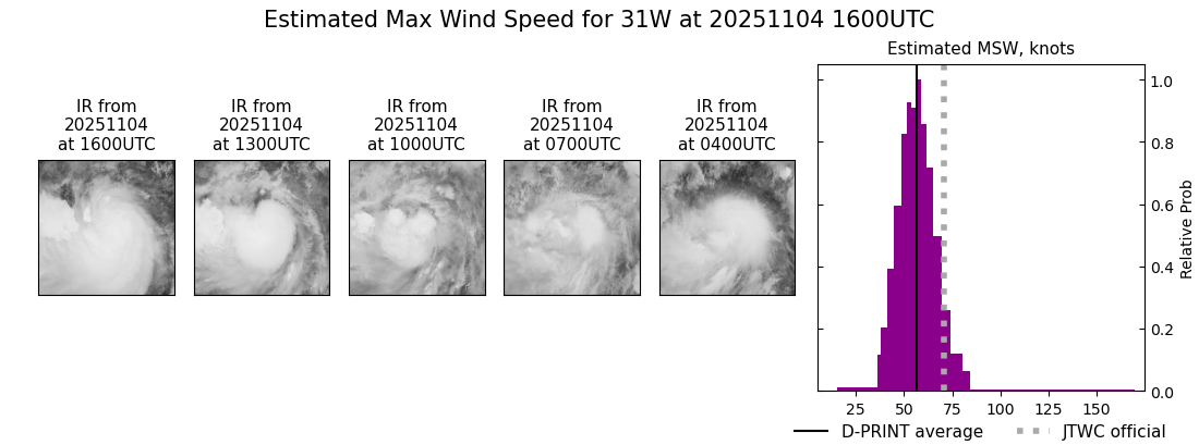 current 31W intensity image