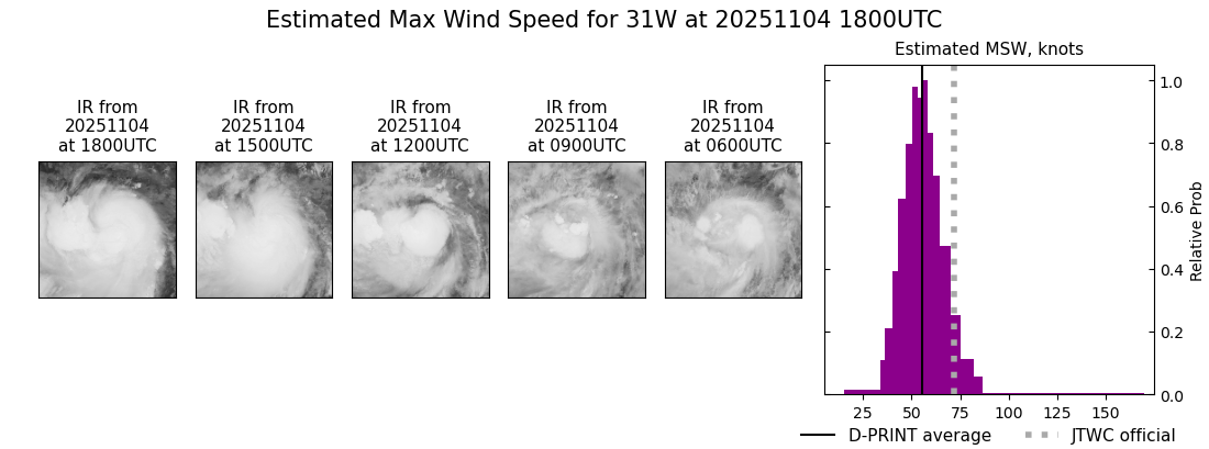 current 31W intensity image