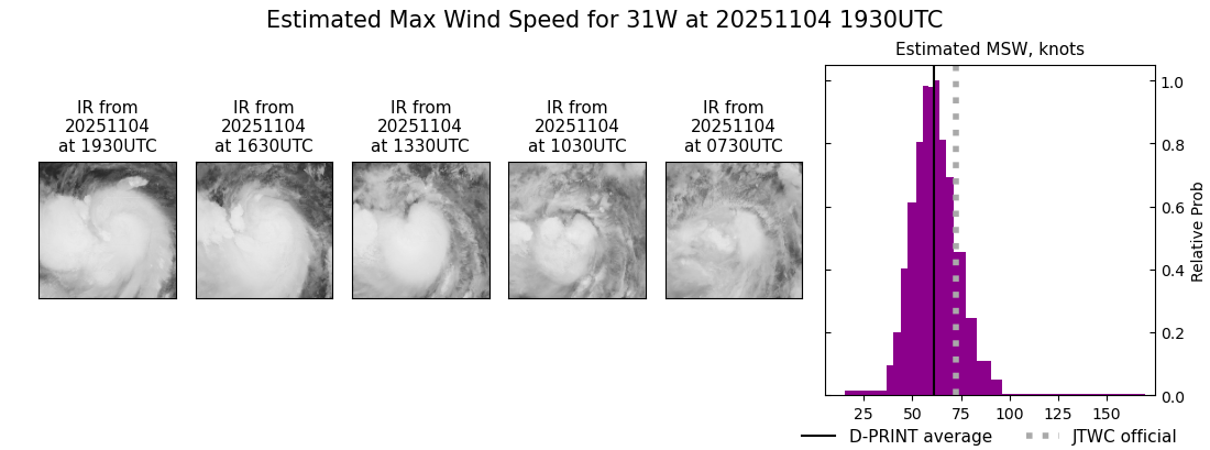 current 31W intensity image