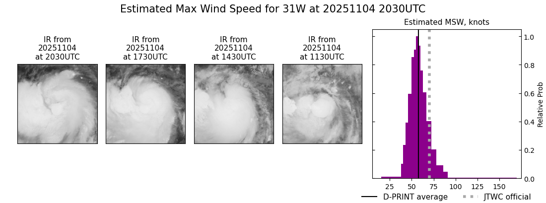 current 31W intensity image