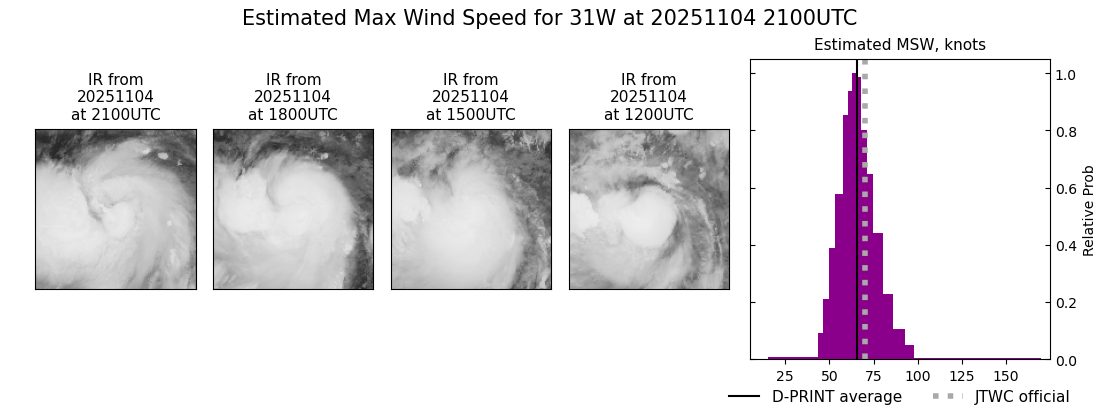 current 31W intensity image