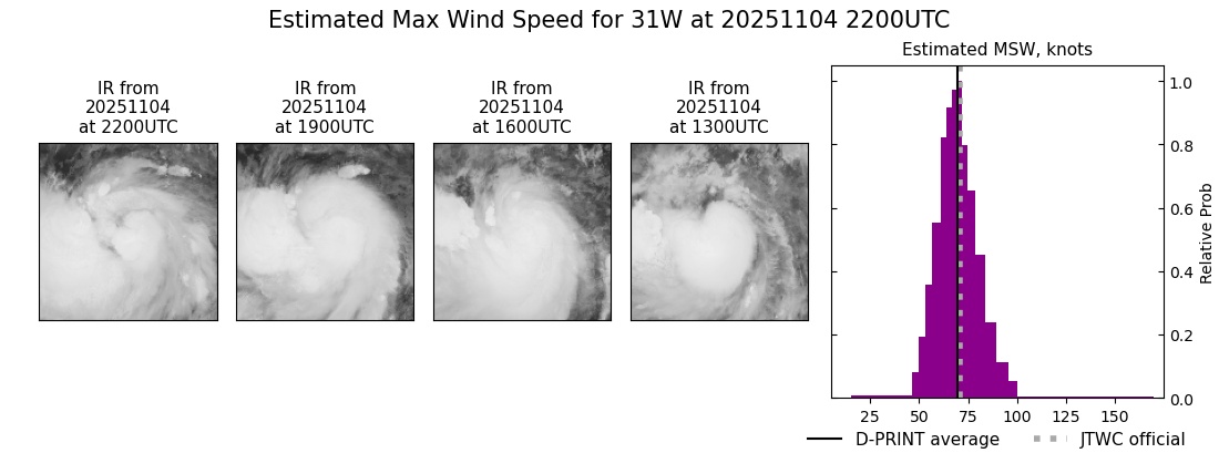current 31W intensity image