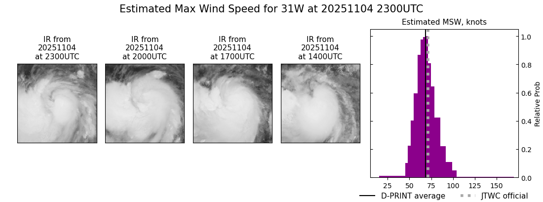 current 31W intensity image