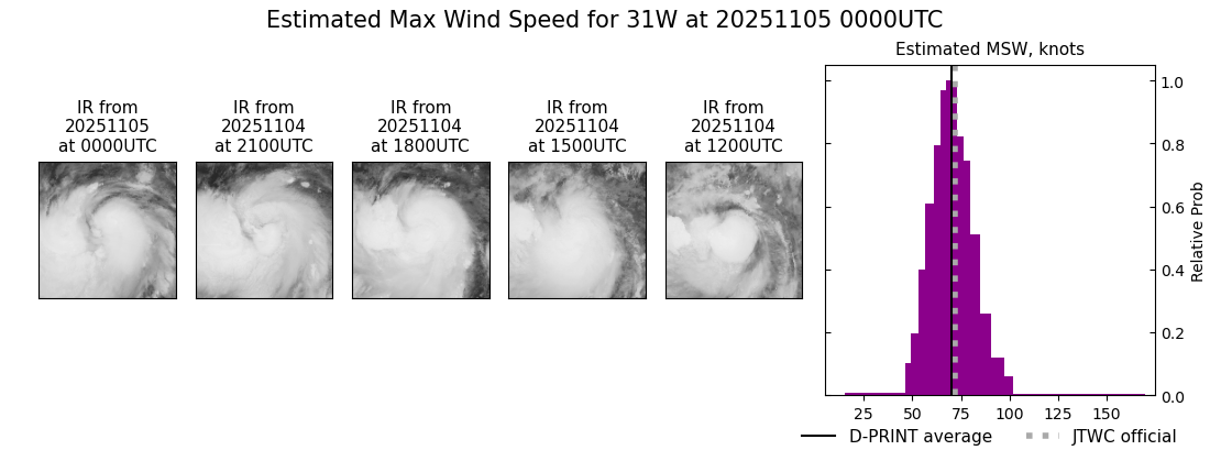 current 31W intensity image