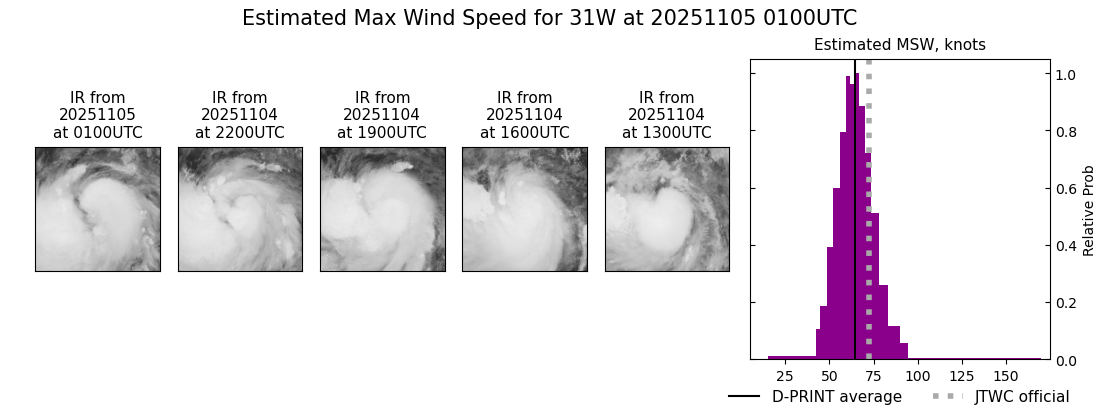 current 31W intensity image