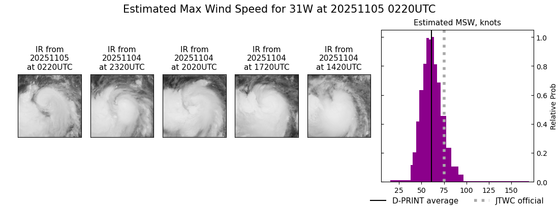 current 31W intensity image