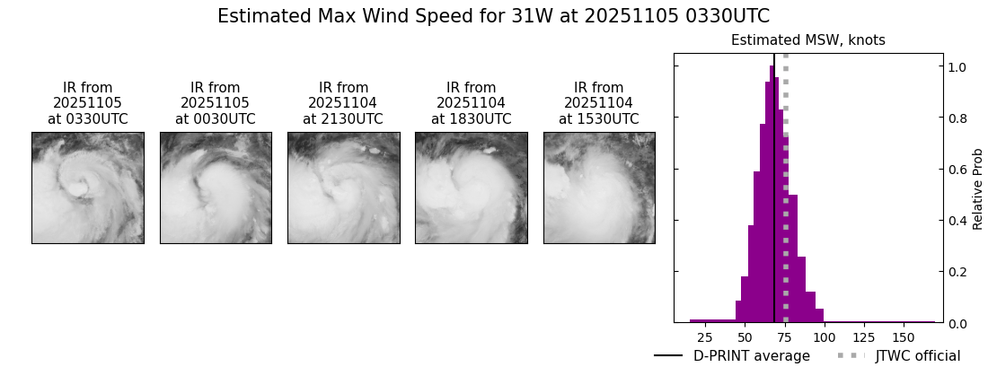 current 31W intensity image