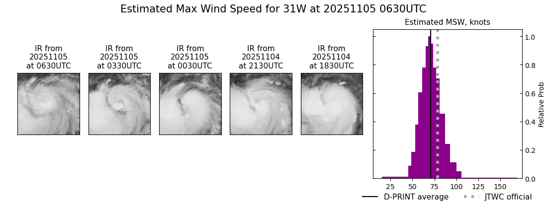 current 31W intensity image