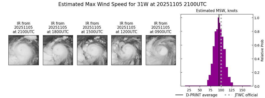 current 31W intensity image