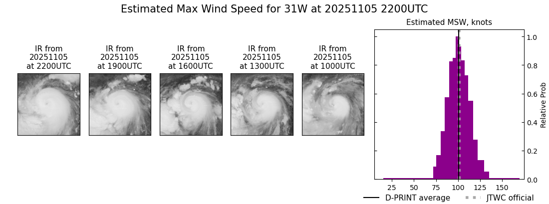 current 31W intensity image