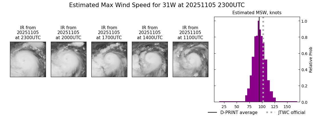 current 31W intensity image