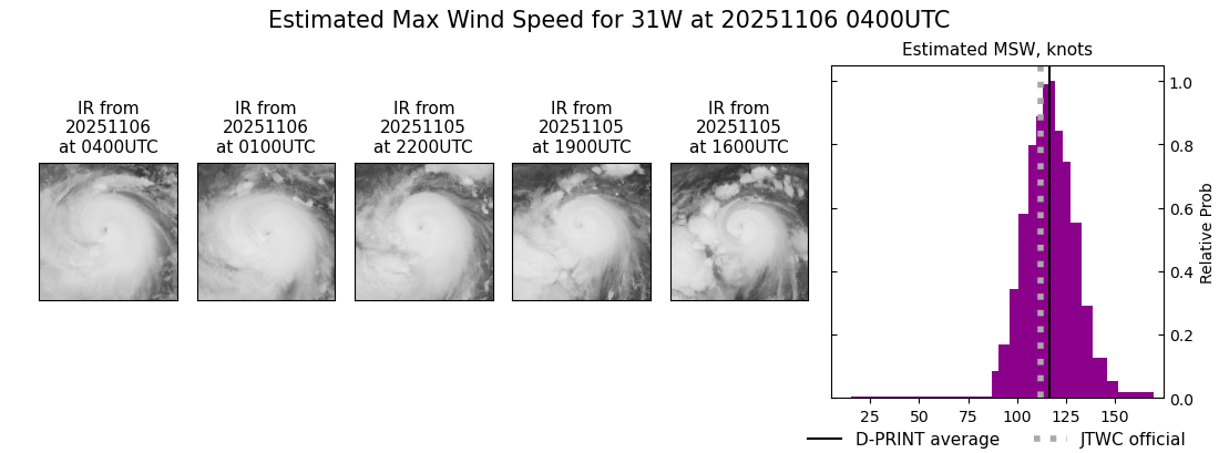 current 31W intensity image