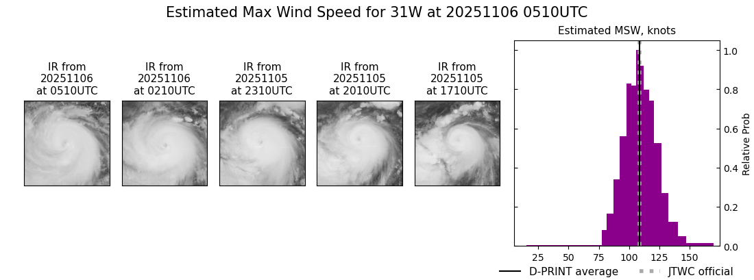 current 31W intensity image