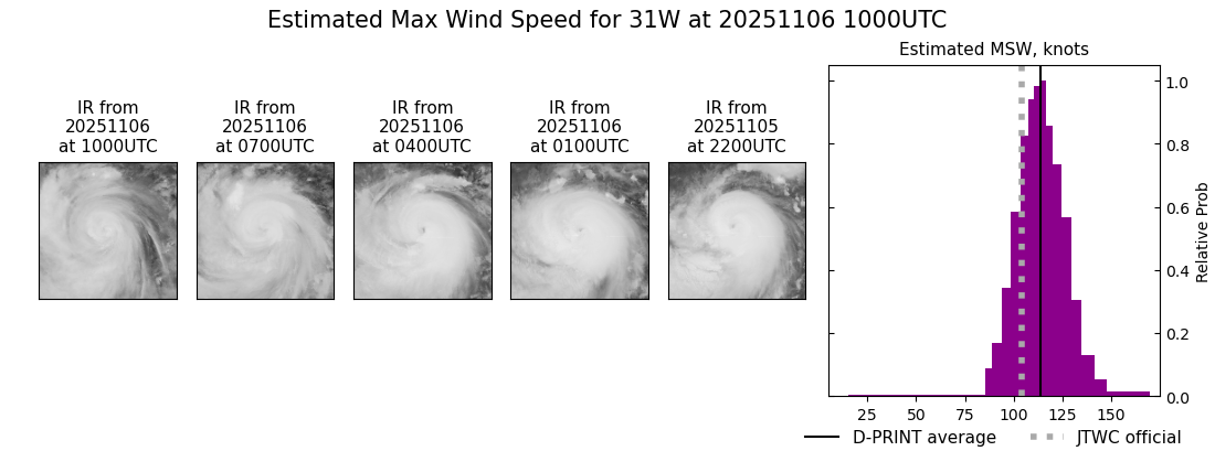 current 31W intensity image