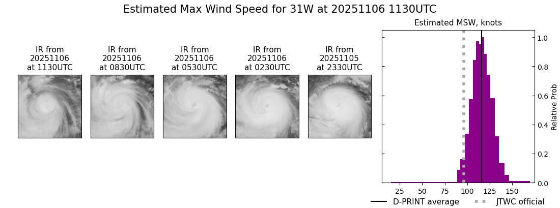 current 31W intensity image