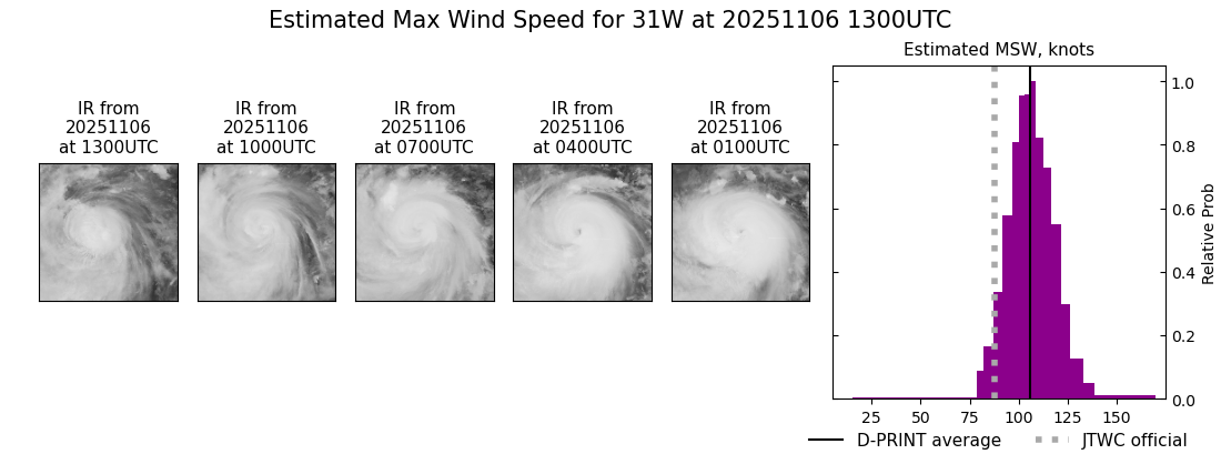 current 31W intensity image
