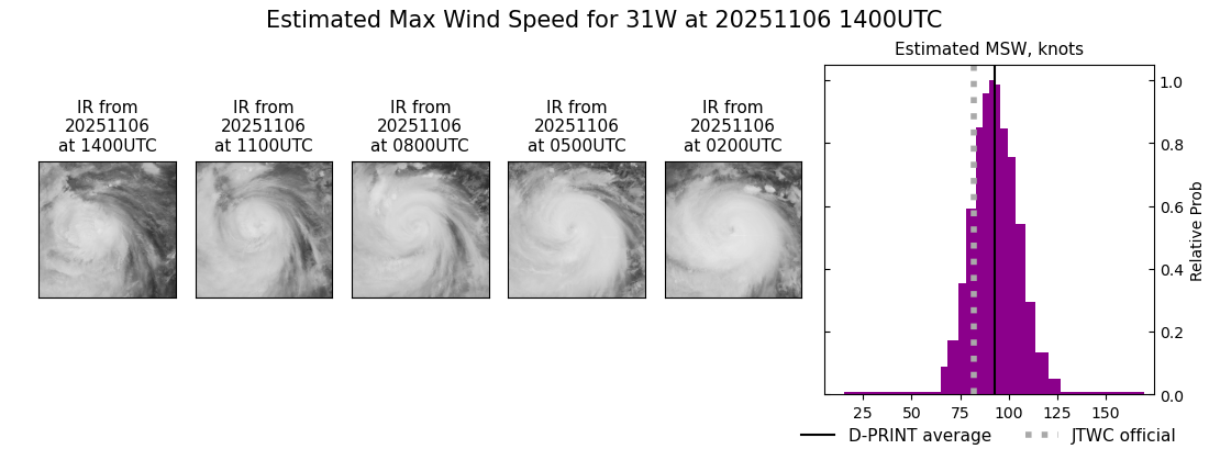 current 31W intensity image