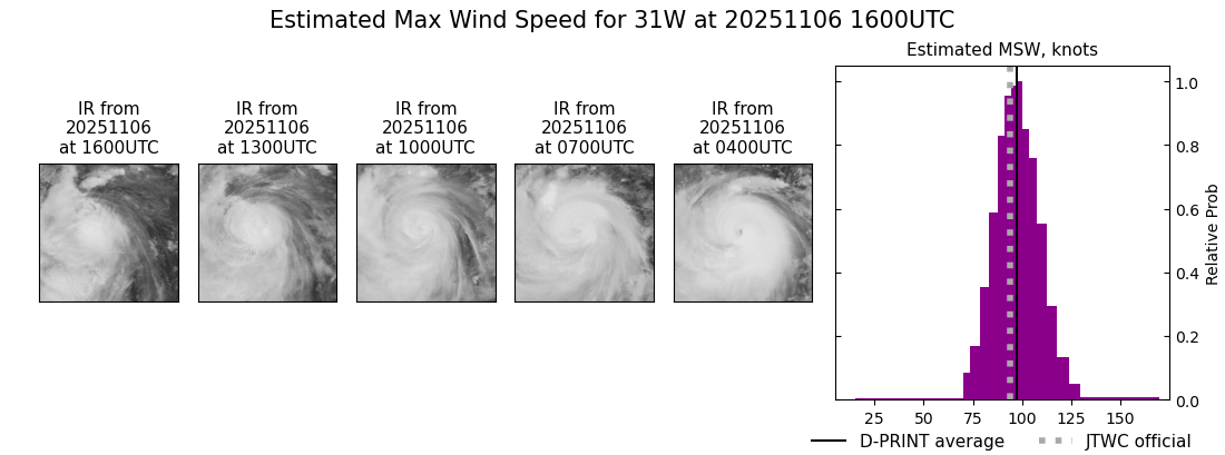current 31W intensity image