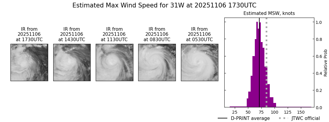 current 31W intensity image