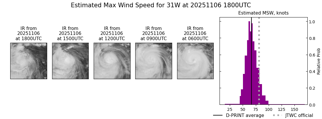 current 31W intensity image