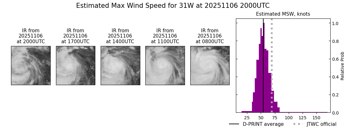 current 31W intensity image