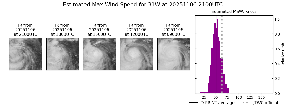 current 31W intensity image