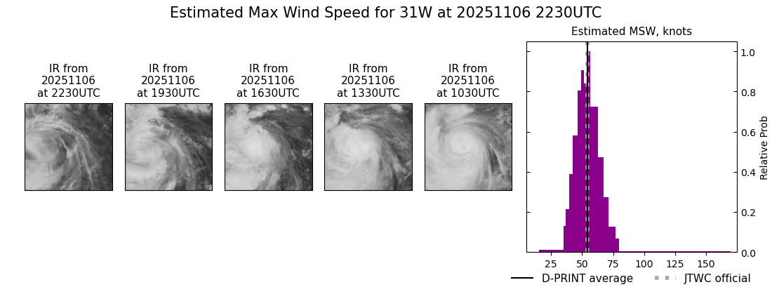 current 31W intensity image