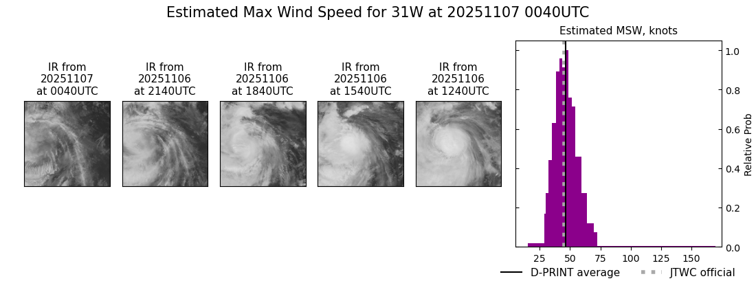 current 31W intensity image