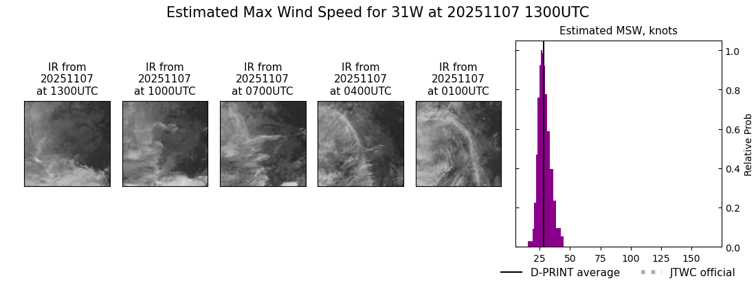 current 31W intensity image